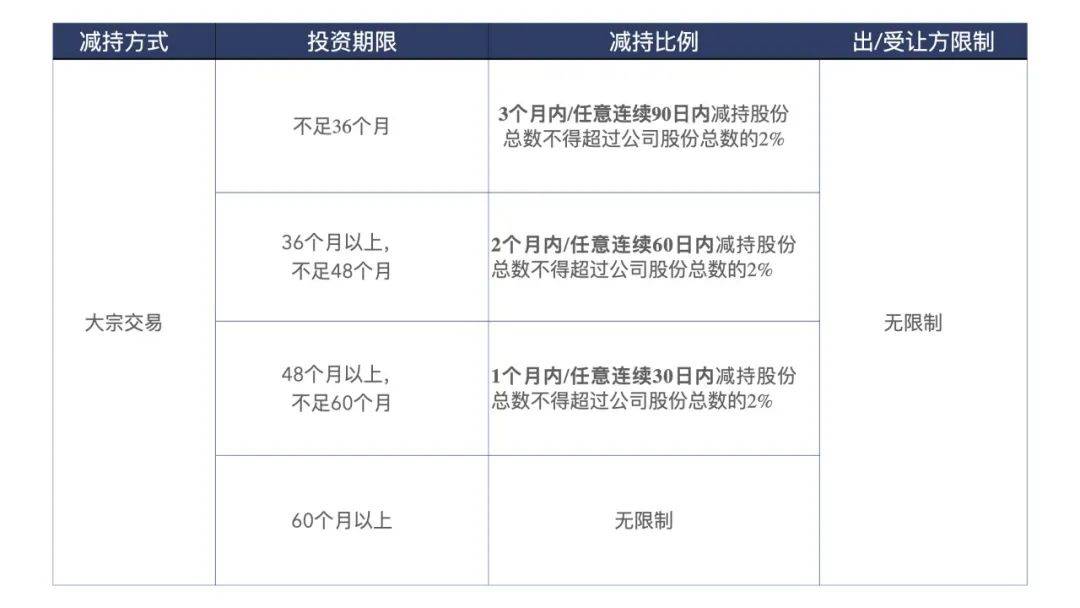 上市公司減持規(guī)定背后的故事，老友記新篇章開啟