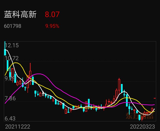 藍科高新最新動態(tài)及溫馨日常資訊