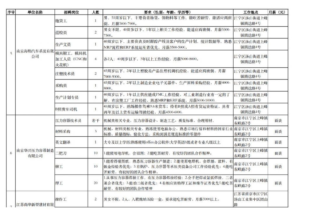 江寧湯山最新招聘資訊，學(xué)習(xí)變化，成就自信與夢想之路