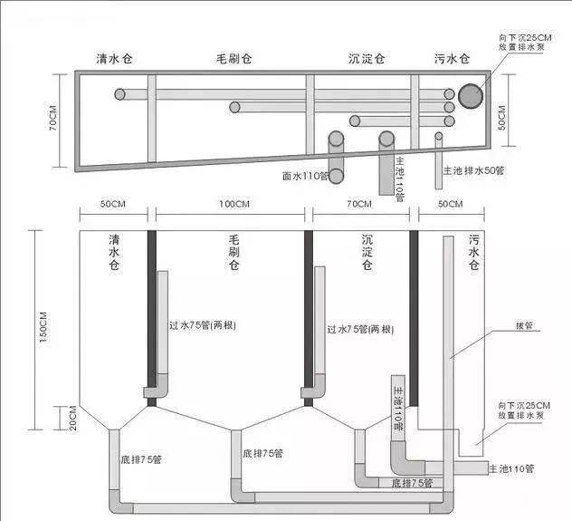 最新魚缸側(cè)濾設(shè)計圖詳解與觀點闡述