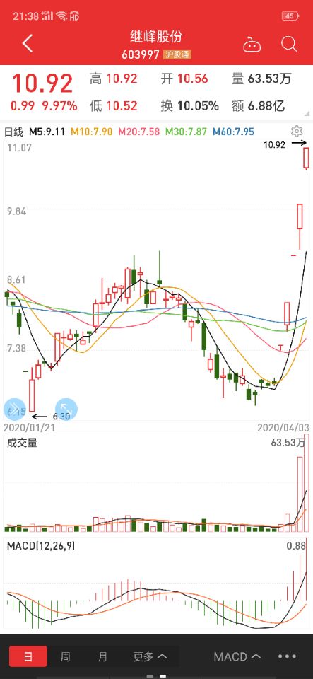 繼峰股份上市，機遇與挑戰(zhàn)并存