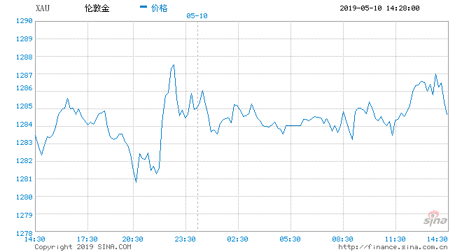 新浪首頁大陸股市行情，解讀風(fēng)云，洞悉投資機遇