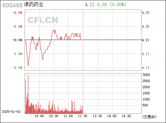 天藥股份股票股吧，小巷深處的獨特投資故事揭秘