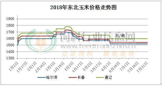 河北玉米價(jià)格最新行情2023年,河北玉米價(jià)格最新行情2023年