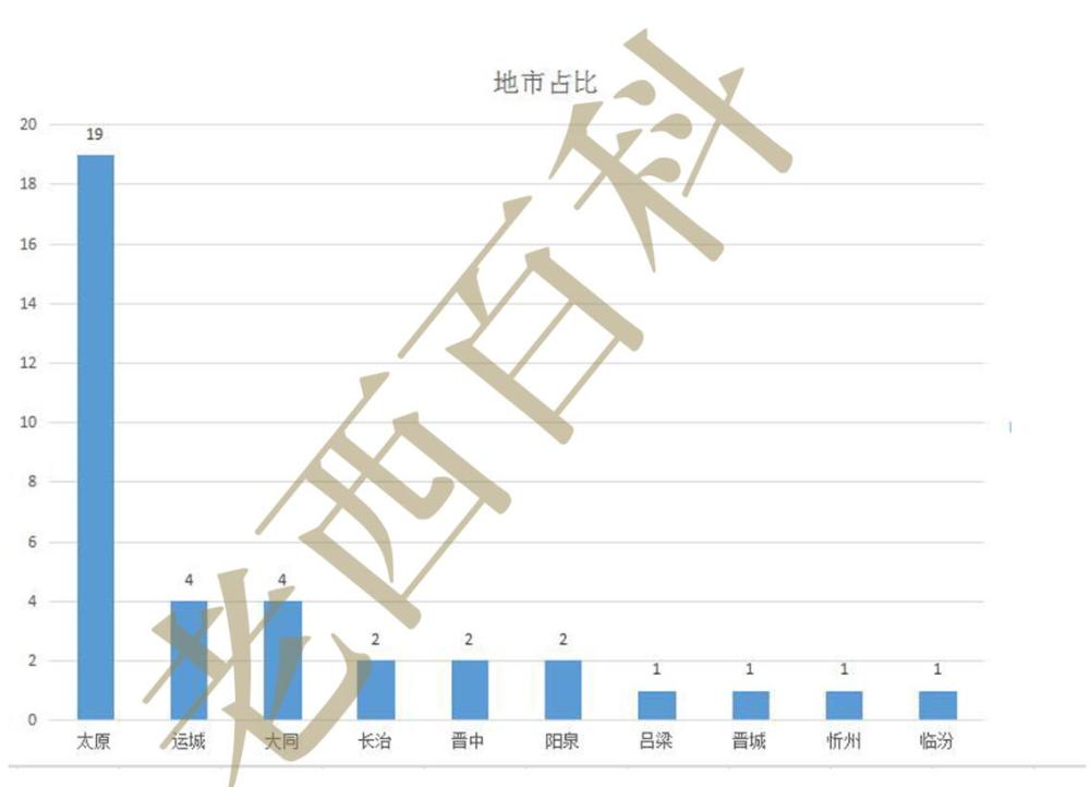 山西上市公司名單揭曉，共37家企業(yè)