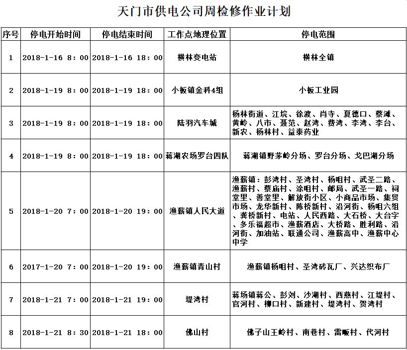 天門停電通知詳解，如何應(yīng)對電力中斷，保障生活無憂