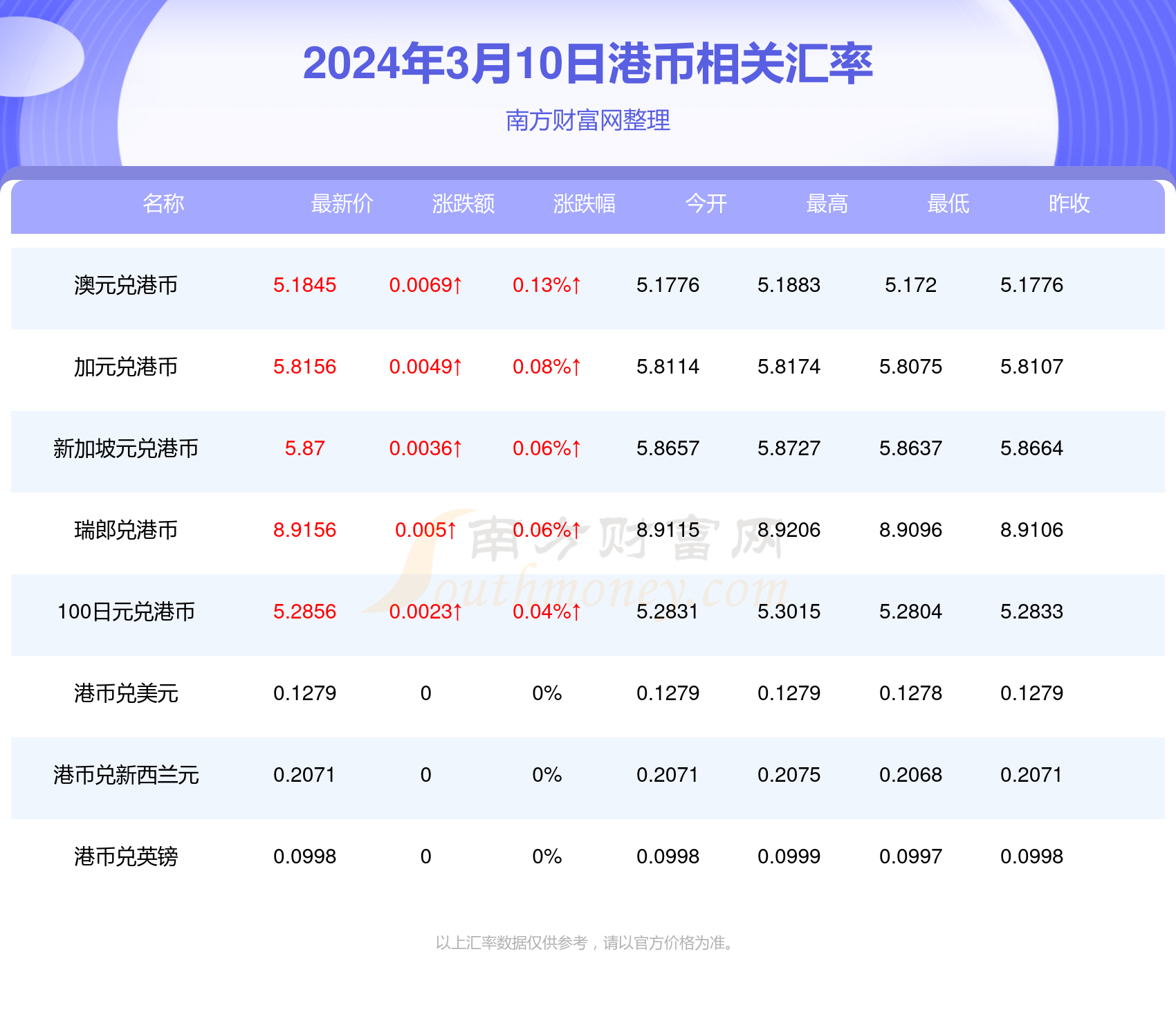 最新版港幣，力量之變的自信與成就源泉