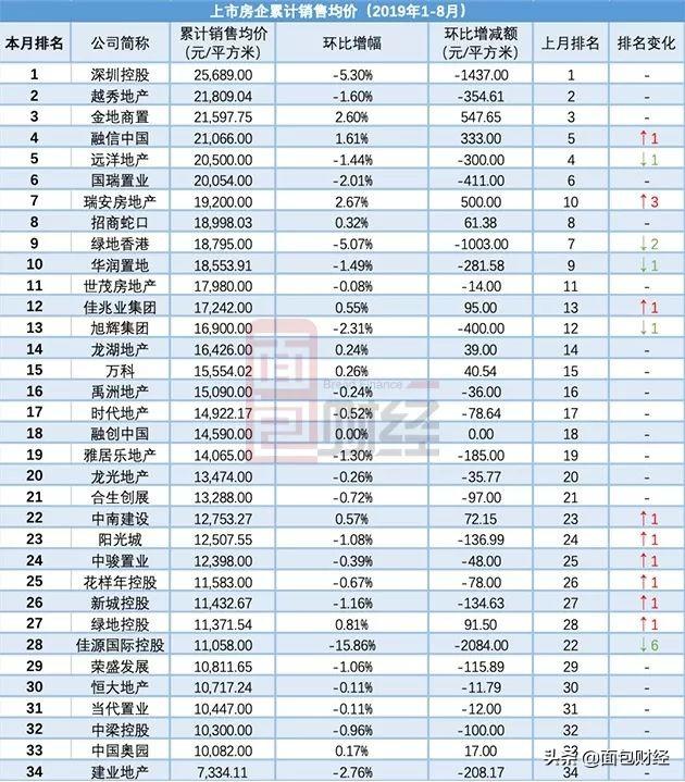 融信香港上市,重磅消息融信正式香港上市，開啟全新篇章！