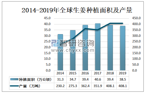 生姜價格走勢預測，探尋商機與自我超越的旅程