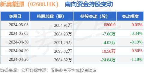 2024新奧正版資料免費(fèi)提供,數(shù)據(jù)整合決策_(dá)定義版49.687