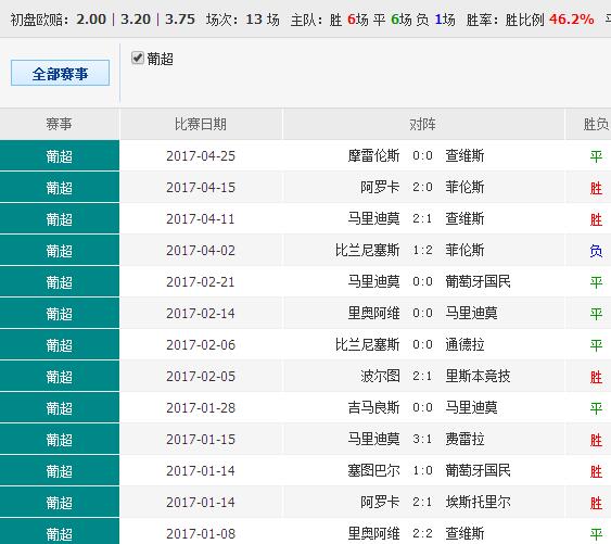 羊耳標 第19頁