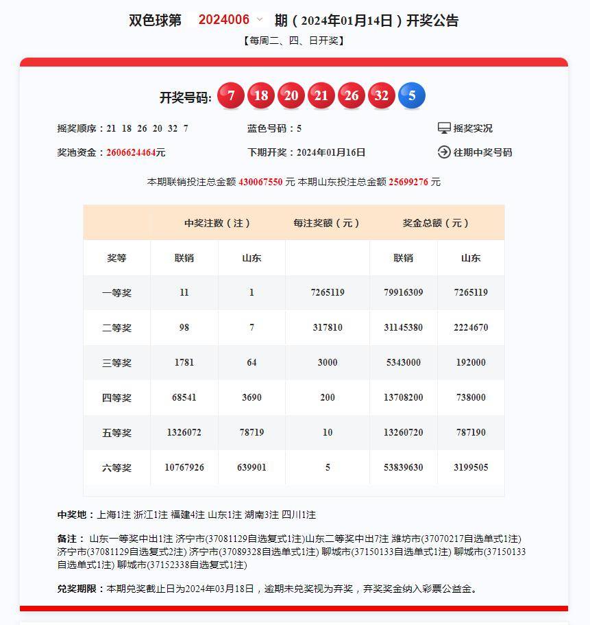 奧門開獎結(jié)果+開獎記錄2024年資料網(wǎng)站,全面性解釋說明_長生境98.631