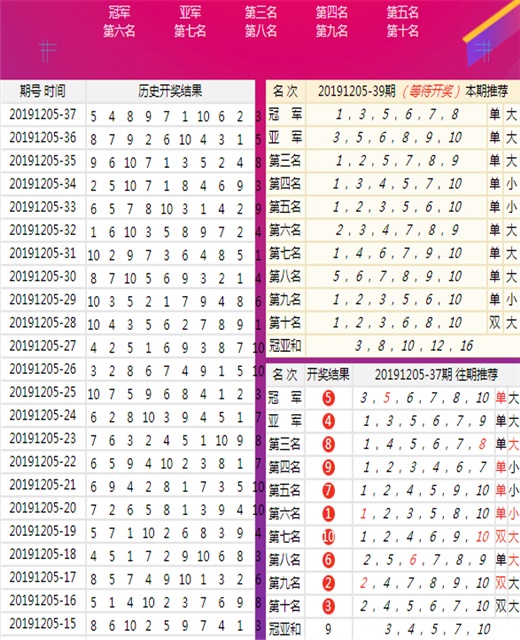 新澳今晚特馬上9點30,全方位展開數(shù)據(jù)規(guī)劃_超高清版31.827