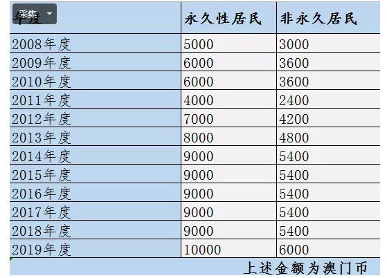 新澳門開獎結(jié)果+開獎記錄表查詢,科學(xué)依據(jù)解析_智慧共享版46.302