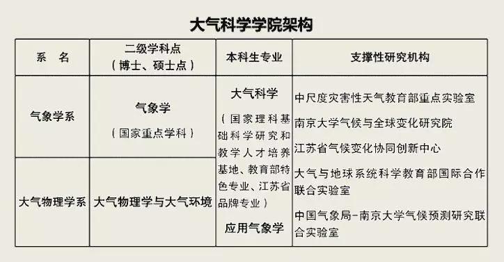 澳門一碼一肖一待一中四不像一,大氣科學(xué)(氣象學(xué))_套件版12.368