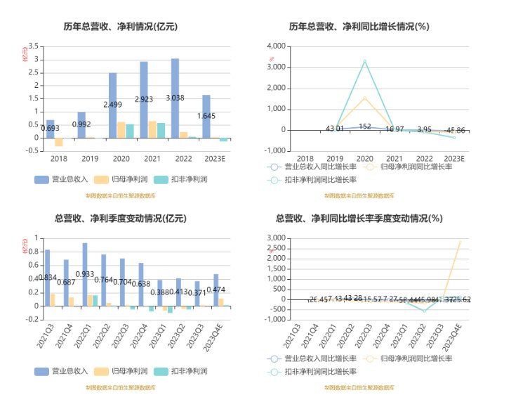 澳門免費公開資料最準的資料,系統(tǒng)評估分析_親和版67.667