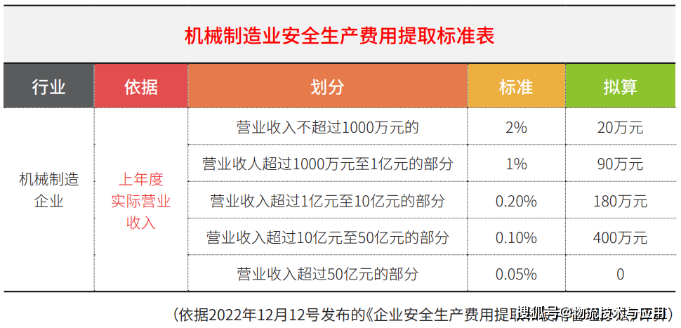 羊耳標(biāo) 第6頁