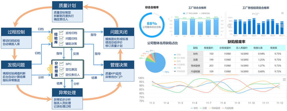 養(yǎng)殖耳標(biāo) 第4頁